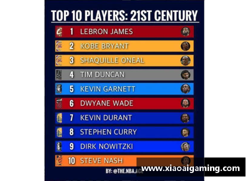NBA单赛季数据排行全面分析