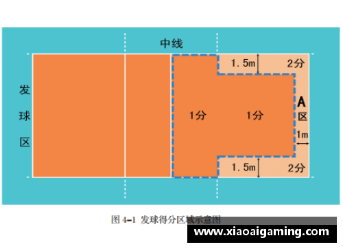 从传球技巧看球员等级：技术与影响力的全面分析